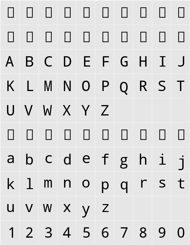Droid Sans Mono 字符映射表