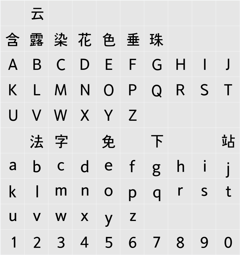 KBIZ한마음고딕 M 字符映射表