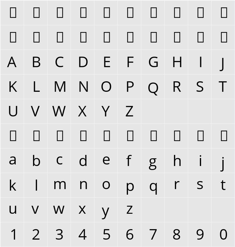 Open Sans 字符映射表