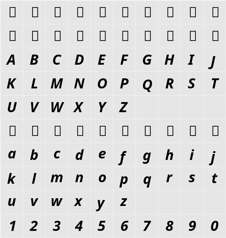 Noto Sans 字符映射表